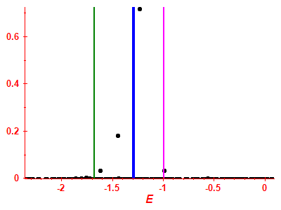 Strength function